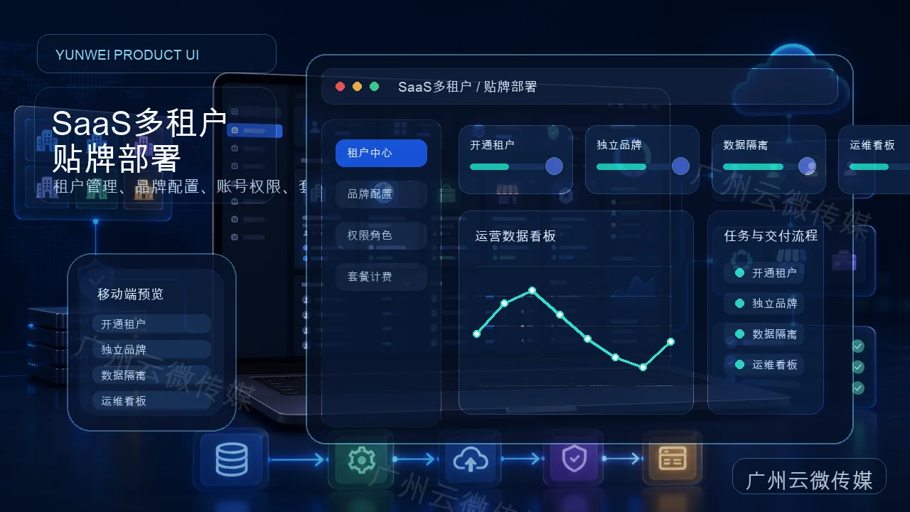 短剧CPS系统