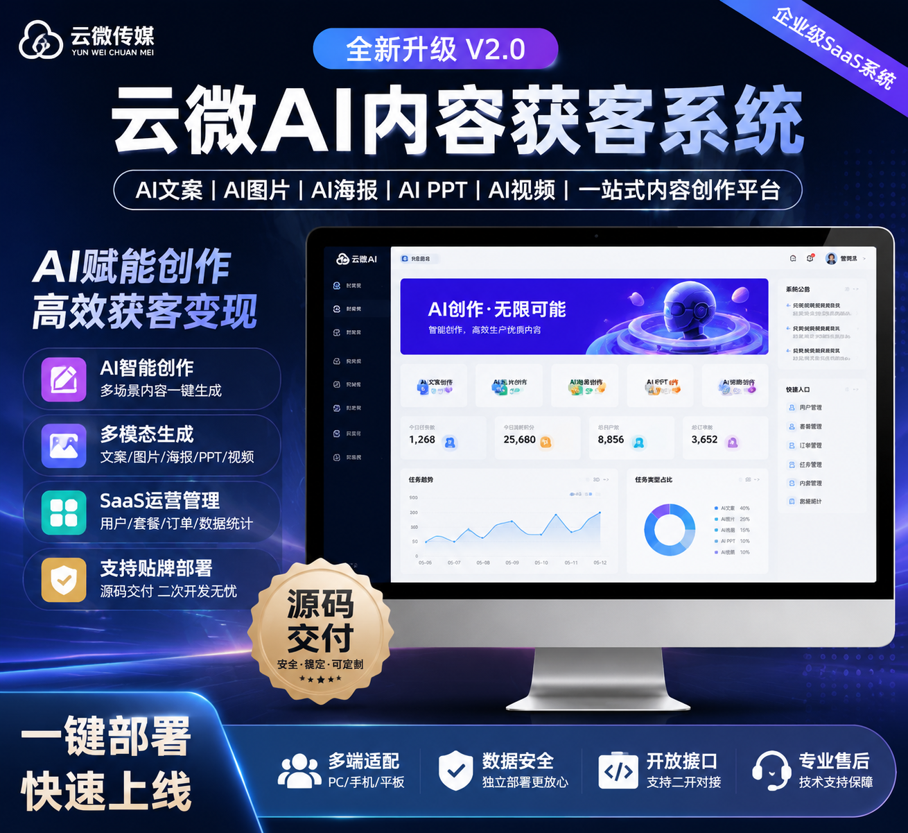 AI内容创作获客系统