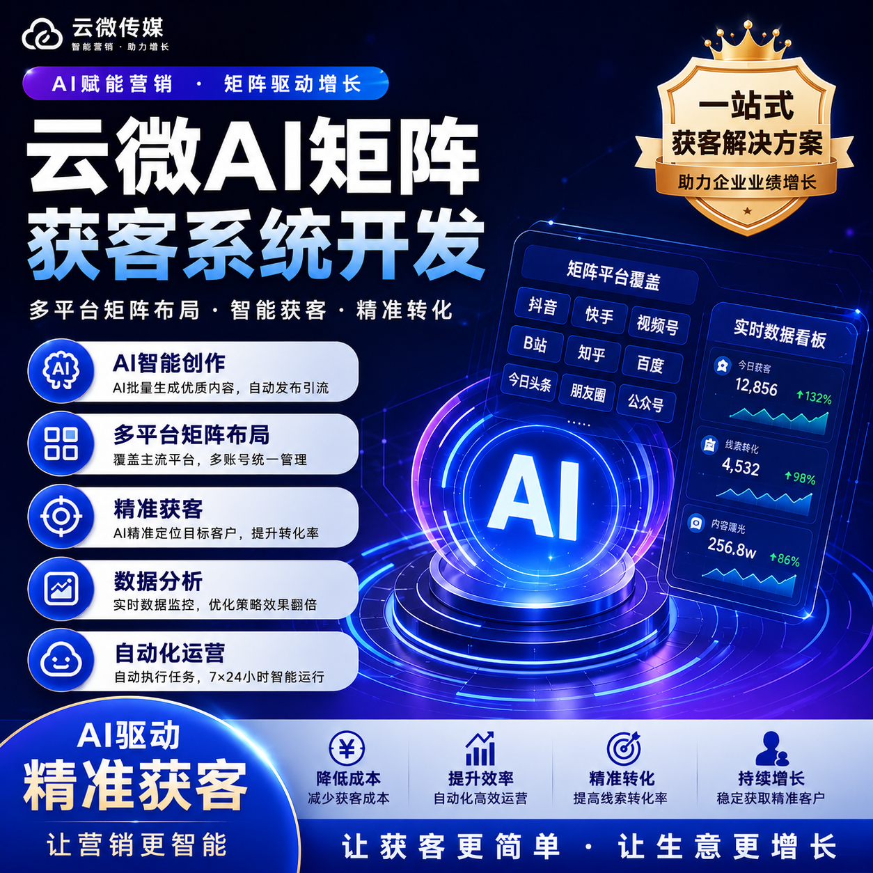 AI矩阵获客系统