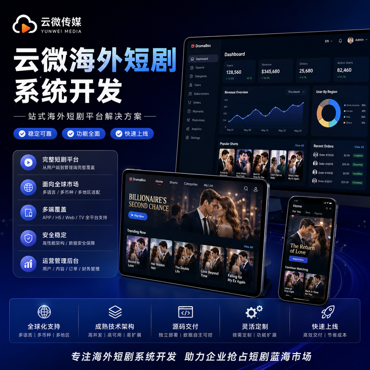 云微海外短剧系统