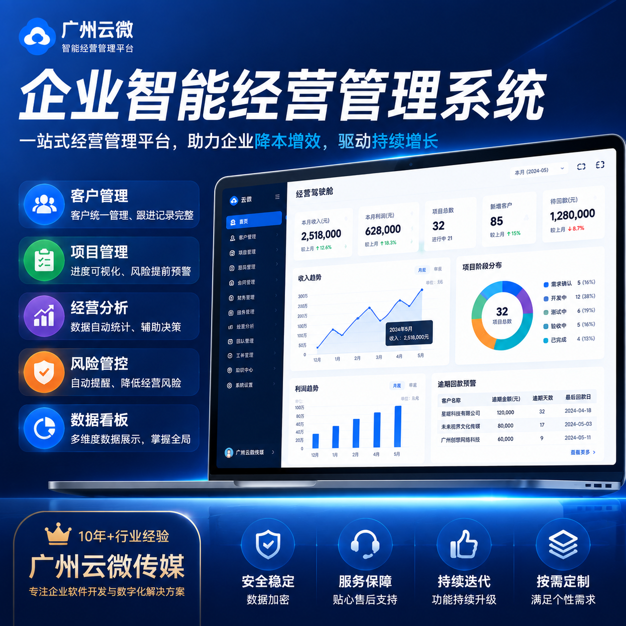 企业管理软件CRM客户管理系统销售管理ERP经营分析AI数据看板SaaS收藏手机购买企业管理软件CRM客户管理系统销售管理ERP经营分析AI数据看板SaaS